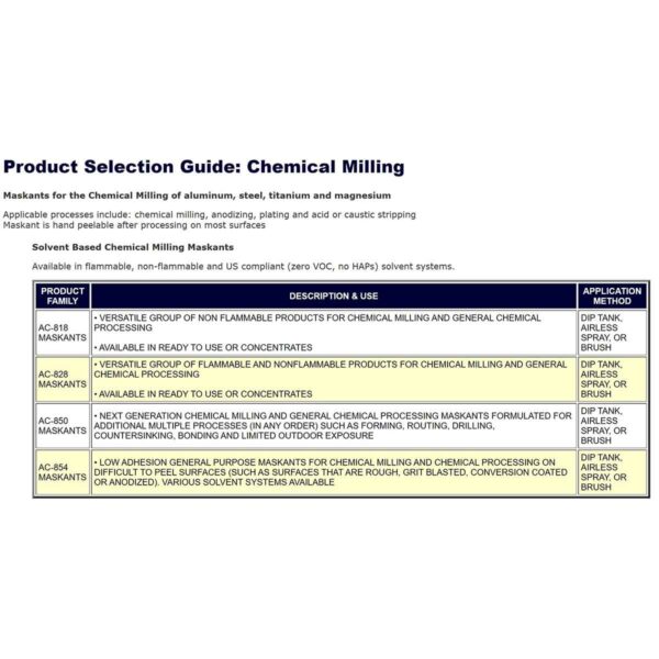 AC Products Chemical Milling Product Guide